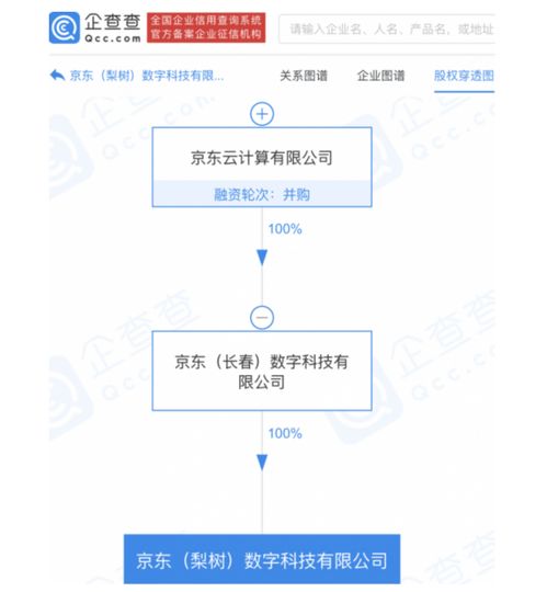 京東云計(jì)算投資成立數(shù)字科技新公司